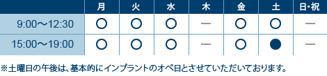 土曜日の午後は、基本的にインプラントオペ日とさせていただいております。